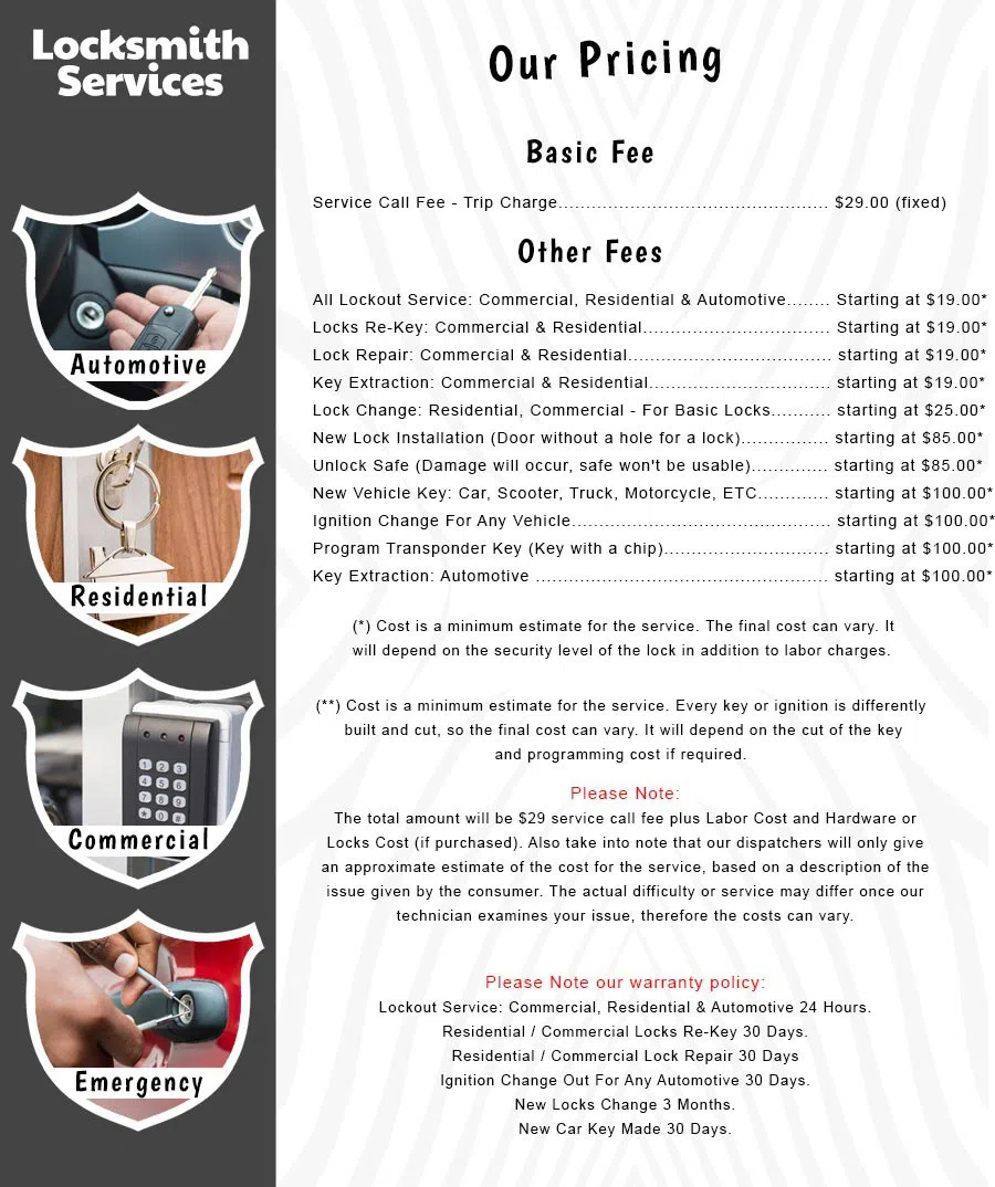 All County Locksmith Store Midlothian, VA 804-596-3260